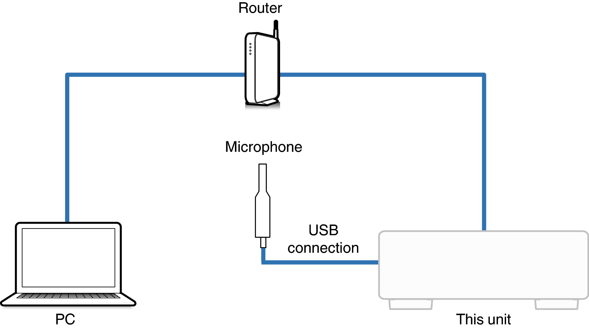 Connect Mic2_XXXXX
